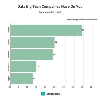estudio de grandes empresas de datos